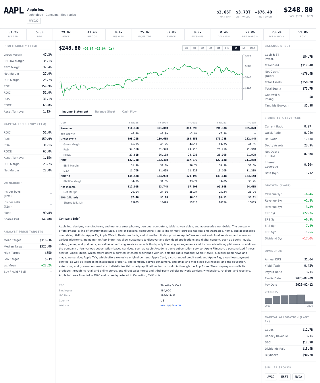 Intrinsic stock page — full analyst layout