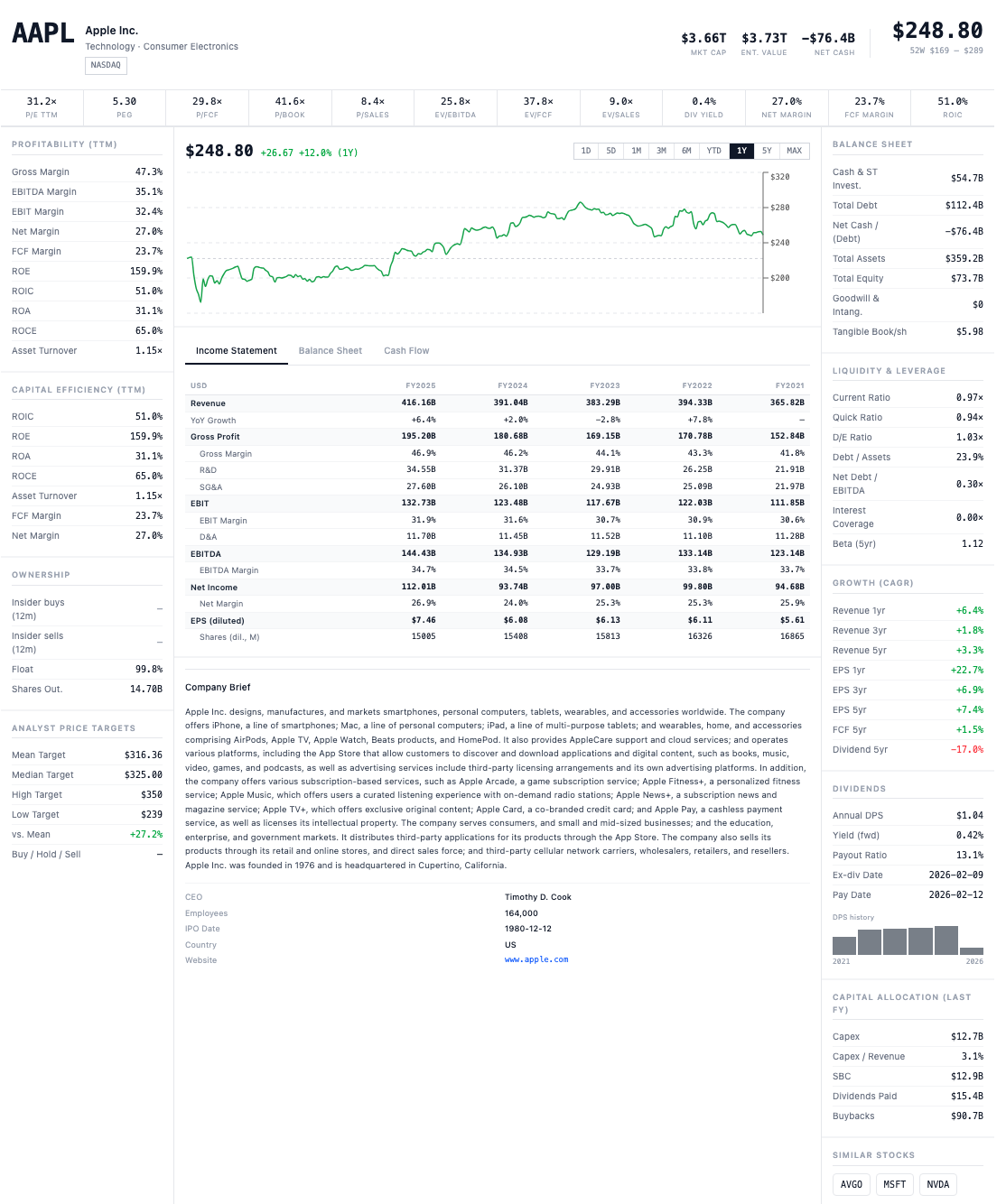 Apple Inc. — intrinsic stock page